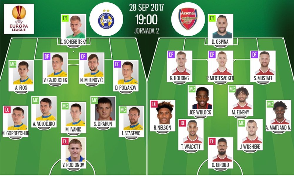 Official line-ups for the Europa League clash between BATE Borisov and Arsenal. BeSoccer