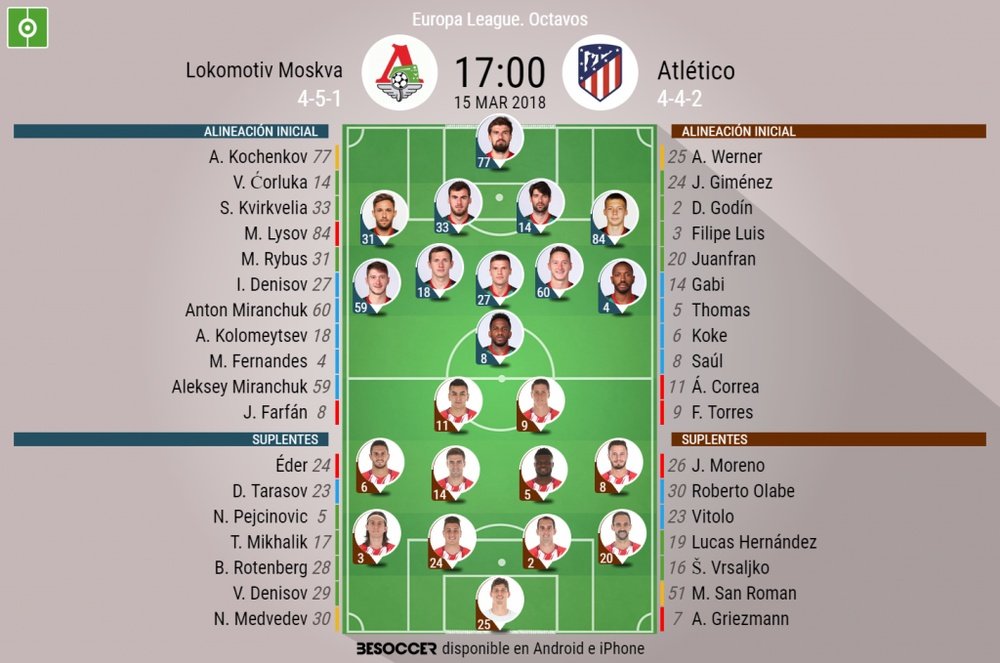 lineaciones del encuentro de Europa League Lokomotiv de Moscú-Atlético de Madrid. BeSoccer