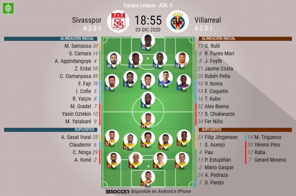 Onces del Sivasspor-Villarreal de la Europa League. BeSoccer