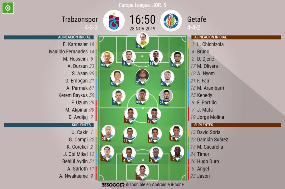Onces oficiales del Trabzonspor-Getafe, de la Europa League 2019-20. BeSoccer