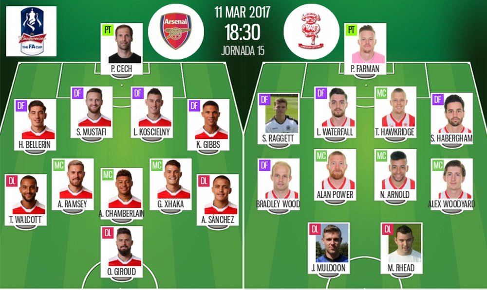 Official line-ups for FA Cup quarter-final between Arsenal and Lincoln City. BeSoccer