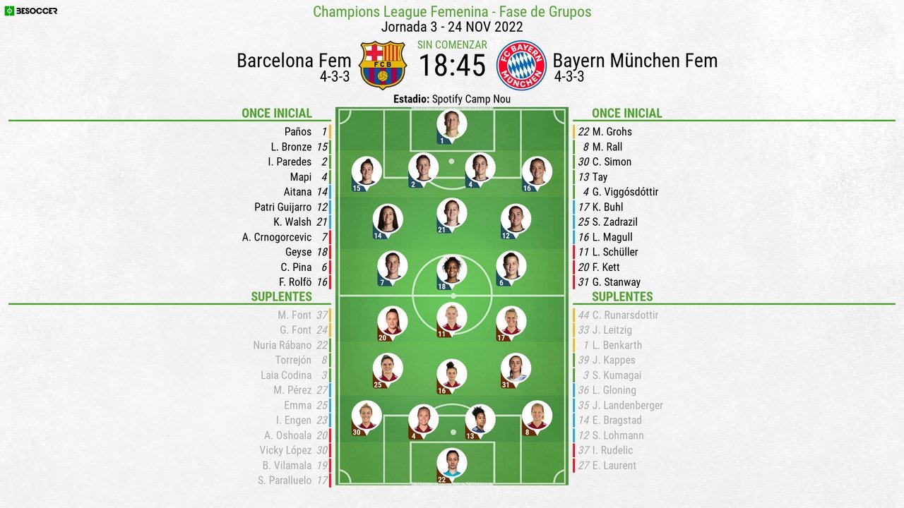 Vive el minuto a minuto del Barcelona-Bayern de Múnich. BeSoccer