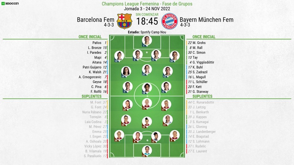 Vive el minuto a minuto del Barcelona-Bayern de Múnich. BeSoccer