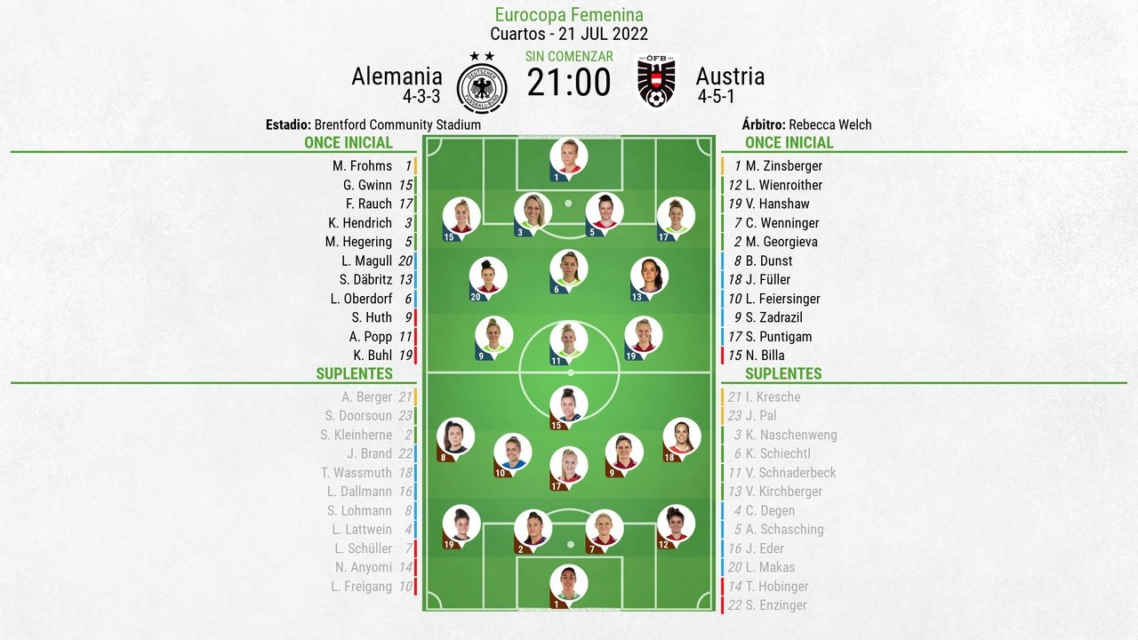 Sigue el minuto a minuto del Alemania-Austria de la Euro 2022. BeSoccer