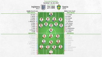 Vive el minuto a minuto del Inglaterra-Suecia de la Euro 2022. BeSoccer