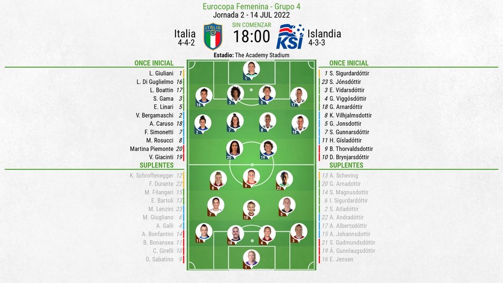 Vive el minuto a minuto del Italia-Islandia de la Euro 2022. BeSoccer