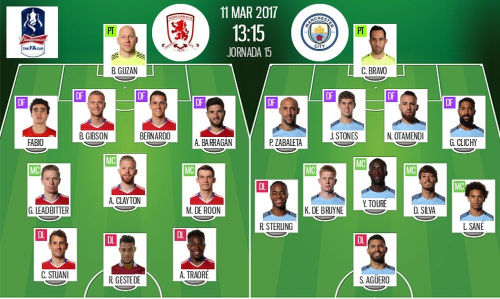 Official line-ups for FA Cup Quarter-final between Middlesbrough and Manchester City. BeSoccer