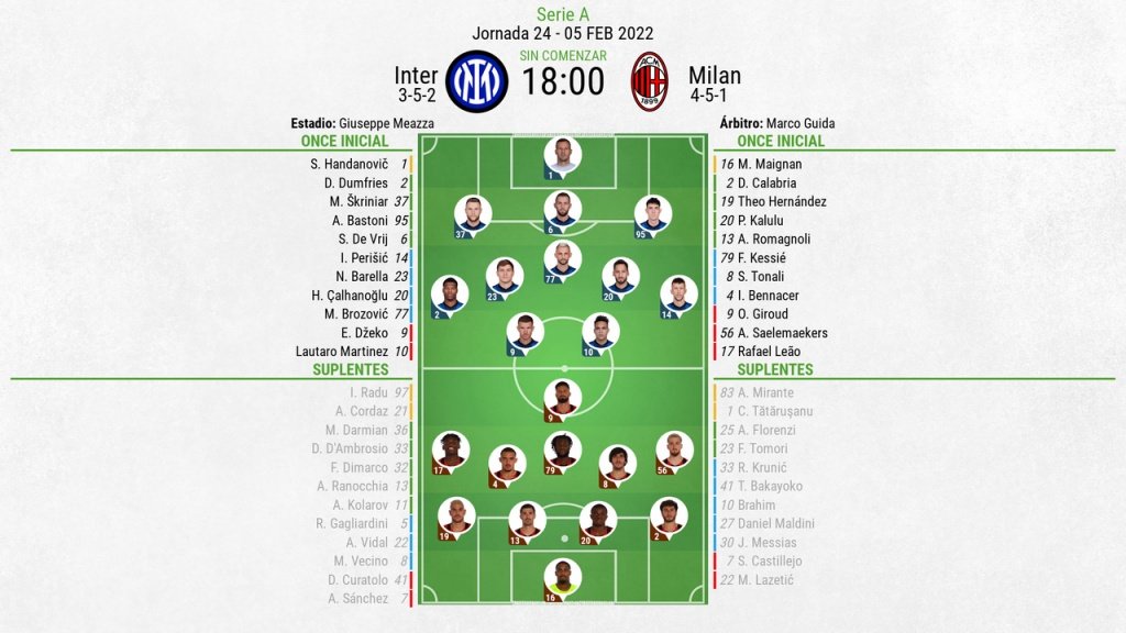 Alineación inter de milan