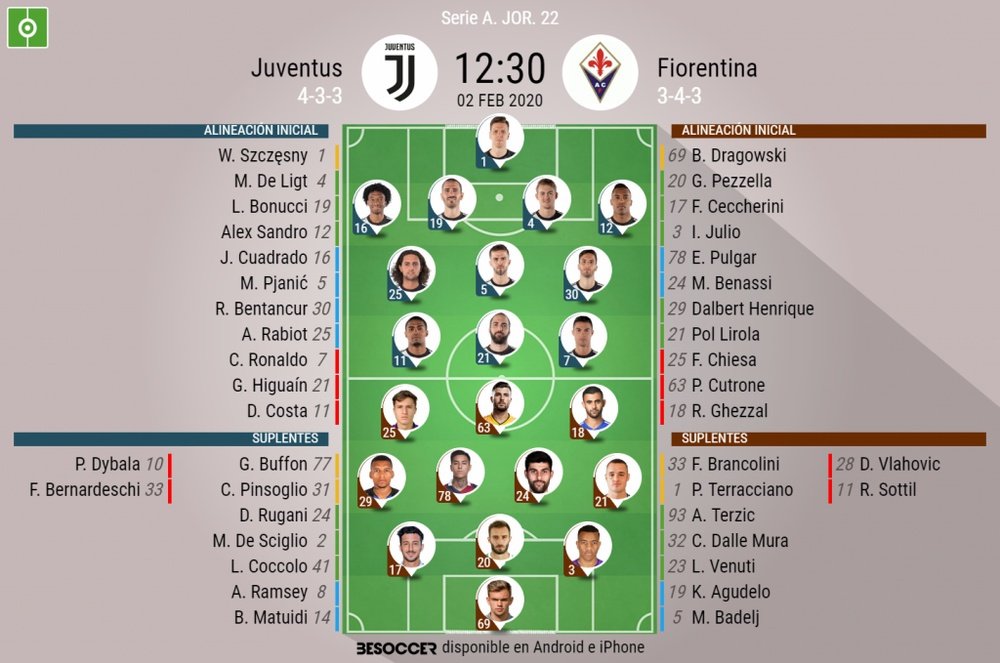 Sigue con nosotros el minuto a minuto del Juventus-Fiorentina. BeSoccer