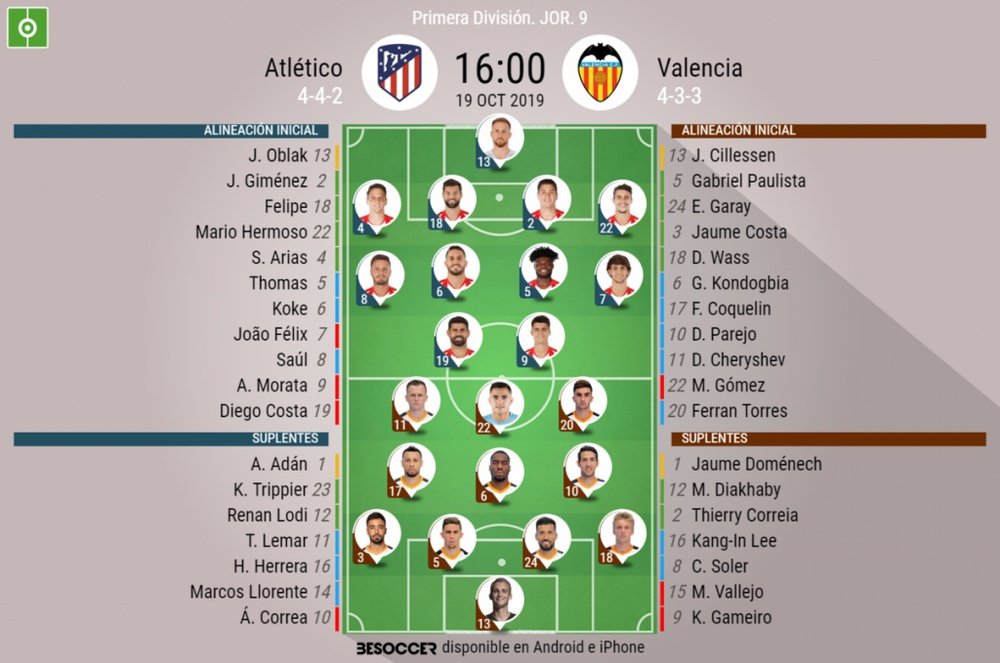 Alineaciones del encuentro de Liga Atlético de Madrid-Valencia. BeSoccer