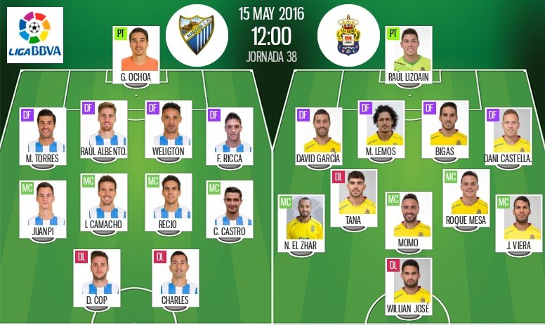 El Málaga golea a Las Palmas con Ochoa como héroe