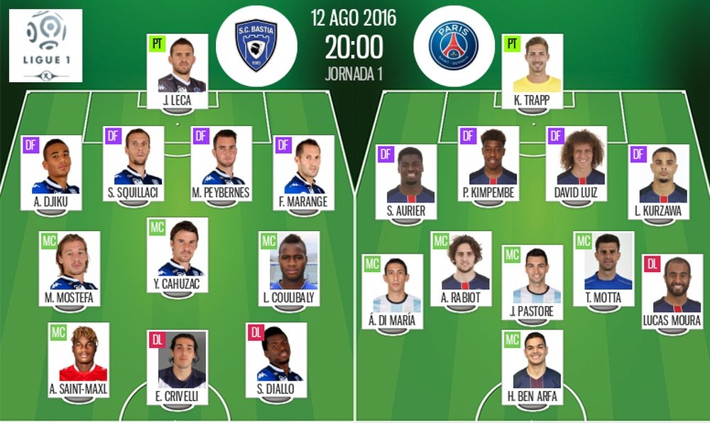 Alineaciones del encuentro de Ligue 1 Bastia-PSG, pertenecientes a agosto de 2016. BeSoccer