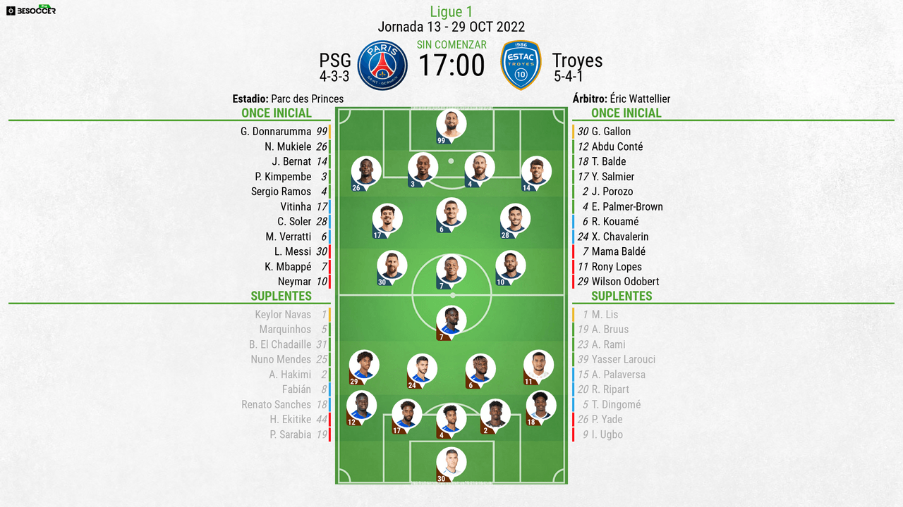 Así seguimos el directo del PSG - Troyes