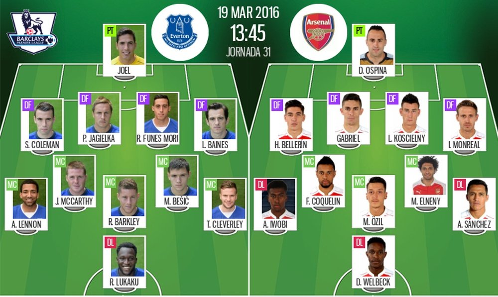 Alineaciones del encuentro de Premier Everton-Arsenal, pertenecientes a marzo de 2016. BeSoccer