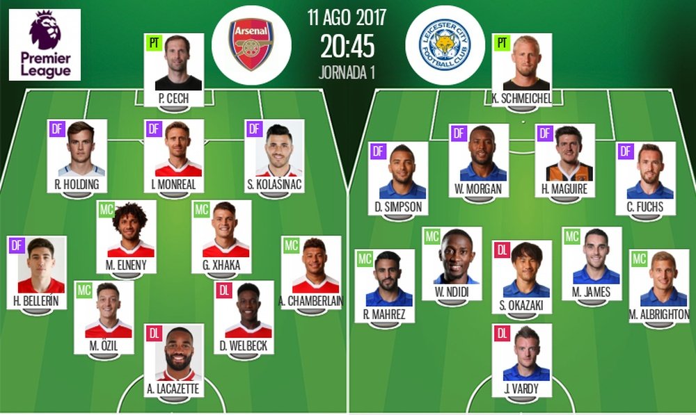 Official lineups for the Premier League clash between Arsenal and Leicester. BeSoccer