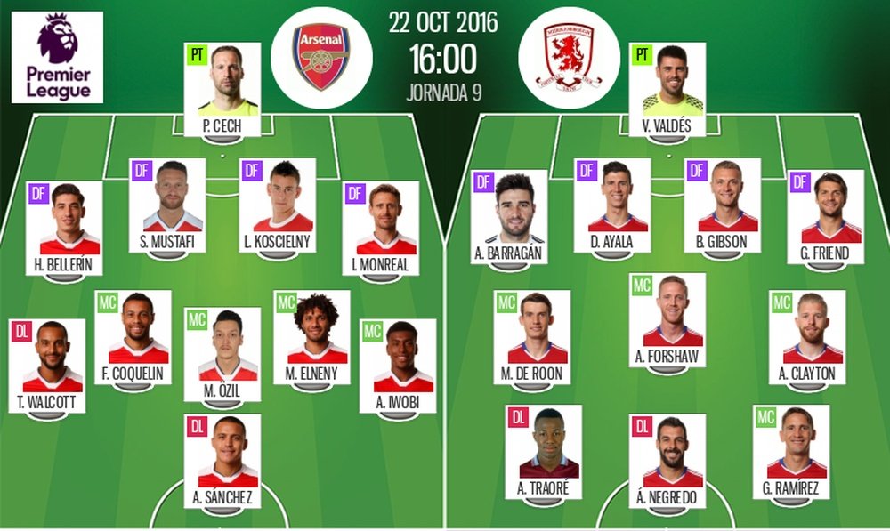 Alineaciones del encuentro de Premier League Arsenal-Middlesbrough, octubre de 2016. BeSoccer