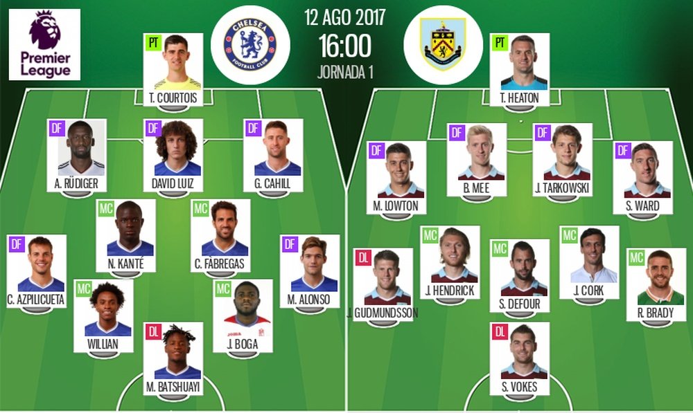 Official lineups for the Premier League match between Chelsea and Burnley. BeSoccer