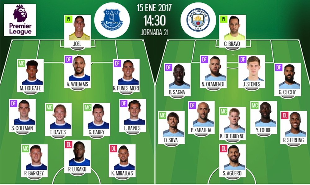 Line-ups for Everton vs Manchester City. BeSoccer