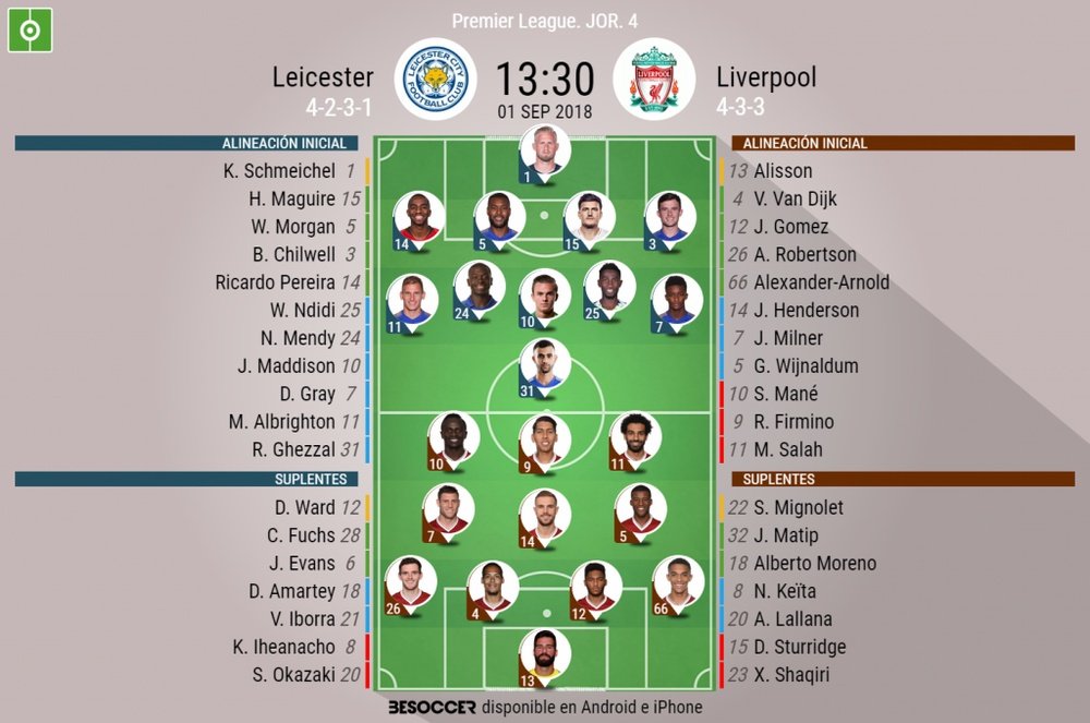 Alineaciones del encuentro de Premier League Leicester-Liverpool. BeSoccer