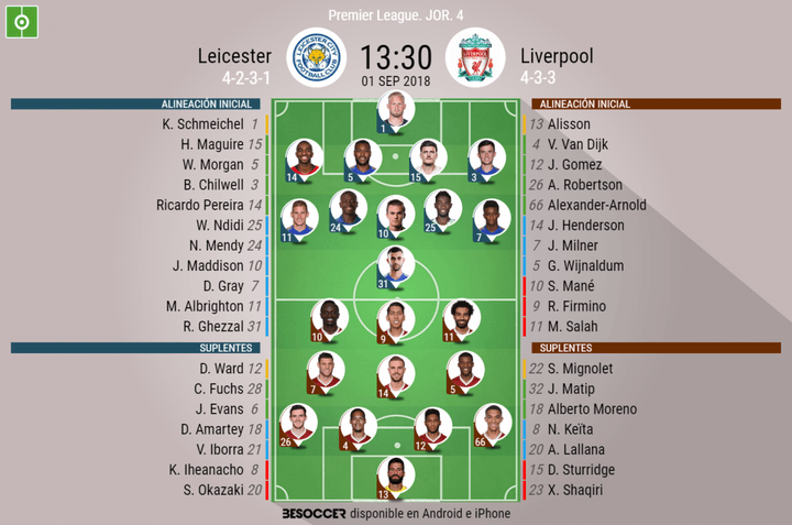 Henderson, titular en el Liverpool ante un Leicester con Ghezzal en punta