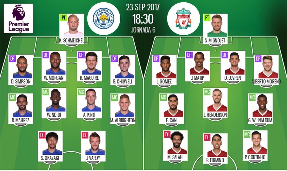 Official line-ups for the Premier League game between Leicester and Liverpool. BeSoccer
