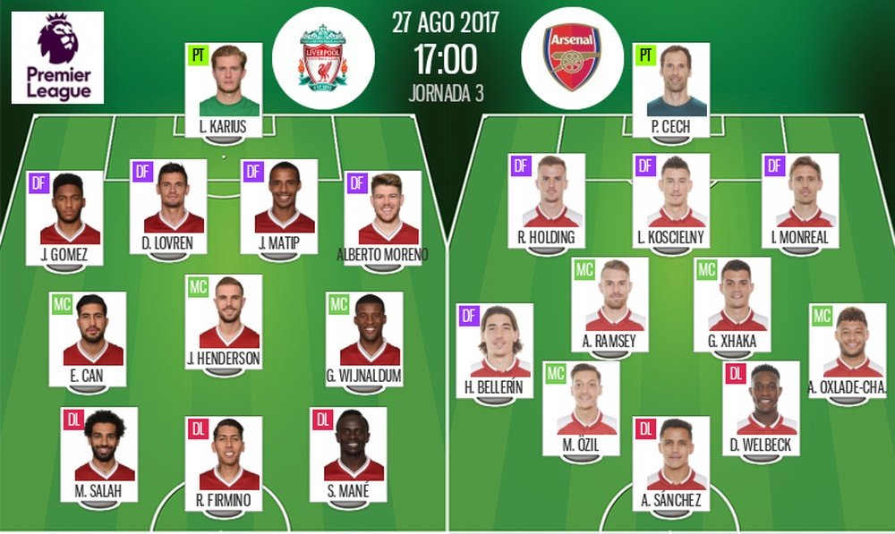 Official line-ups for the Premier League match between Liverpool and Arsenal. BeSoccer