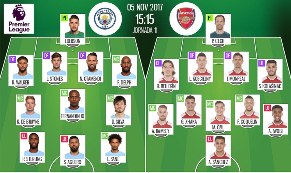 Official lineups Man City-Arsenal. BeSoccer
