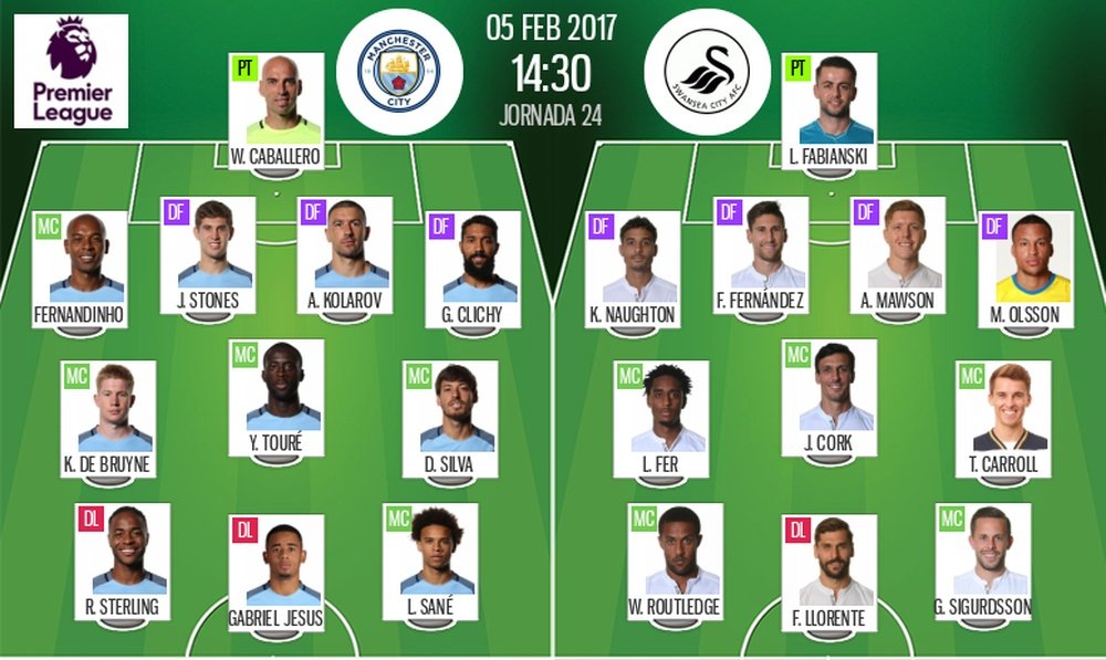 Alineaciones del encuentro de Premier League Manchester City-Swansea, febrero de 2017. BeSoccer