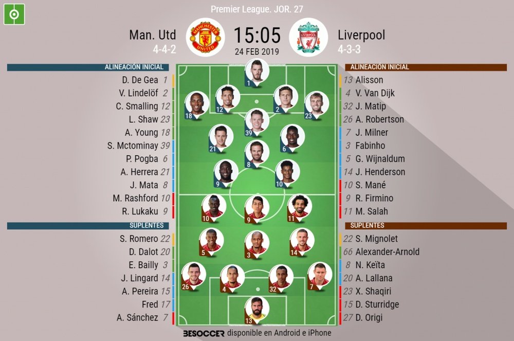 Alineaciones del encuentro de Premier League United-Liverpool. BeSoccer