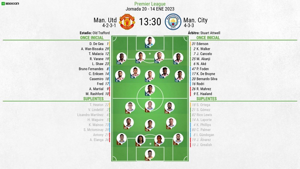 Vive el minuto a minuto del Manchester United-Manchester City. BeSoccer