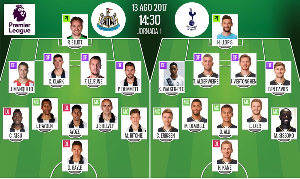 Official lineups of the Premier League clash between Newcastle and Tottenham. BeSoccer