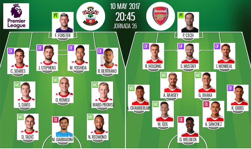 Alineaciones del encuentro de Premier League Southampton-Arsenal. BeSoccer