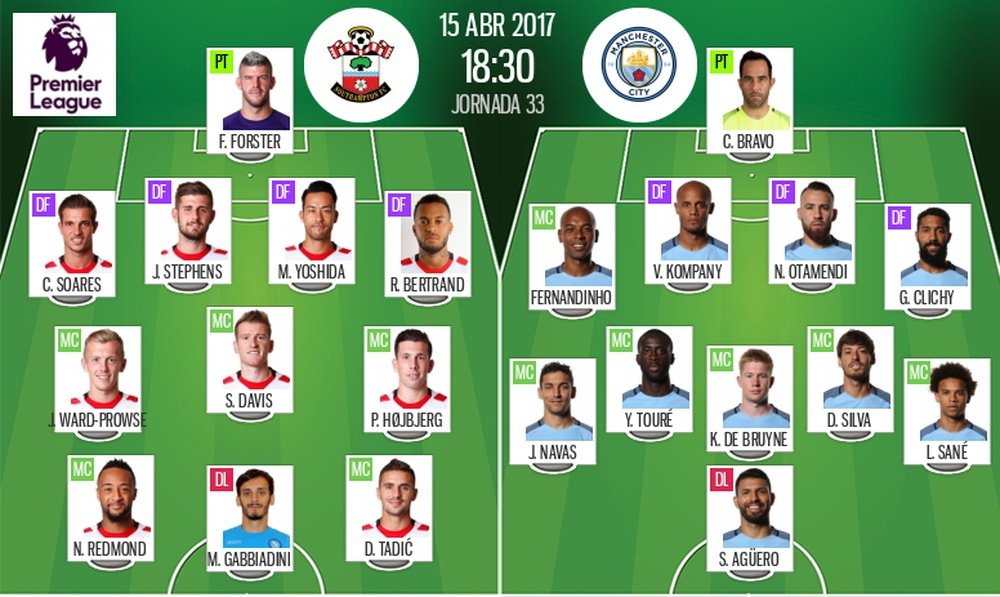 Official lineups of Premier League fixture between Southampton and Manchester City. BeSoccer