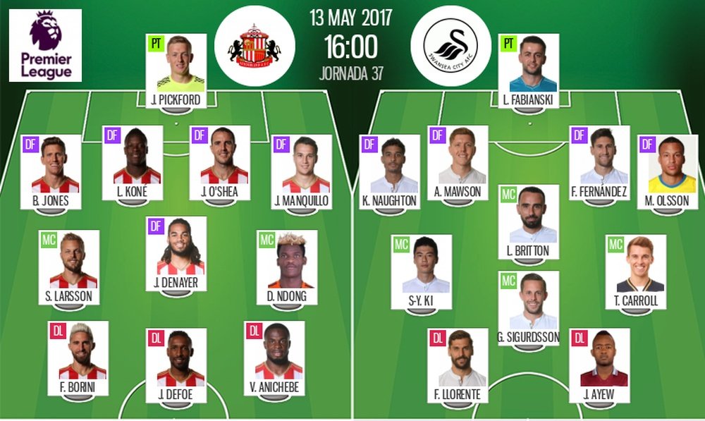 Alineaciones del encuentro de Premier League Sunderland-Swansea. BeSoccer