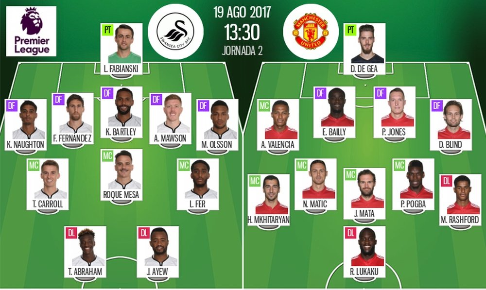 Official lineups for the Premier League clash between Swansea and Manchester United. BeSoccer
