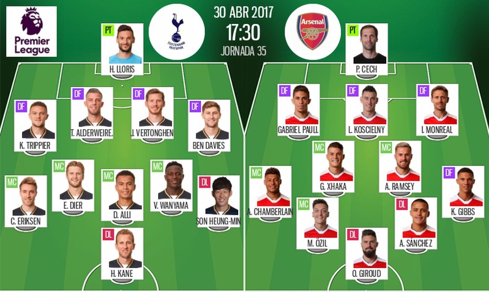 Official lineups for Tottenham-Arsenal north London derby. BeSoccer