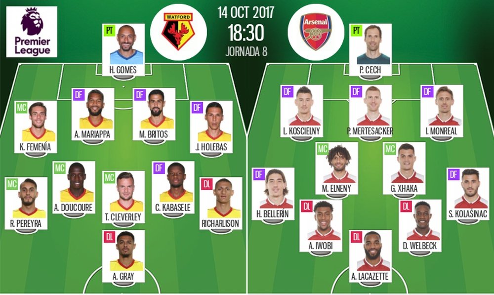 Official lineups of the Premier League match between Watford and Arsenal. BeSoccer