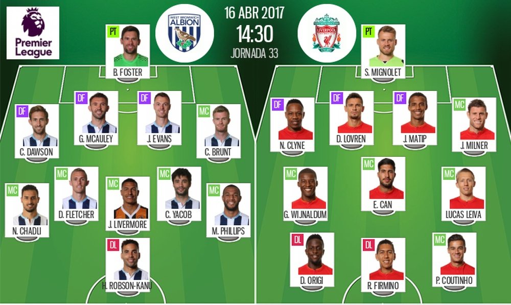 Official lineups of West Brom-Liverpool Premier League fixture. BeSoccer