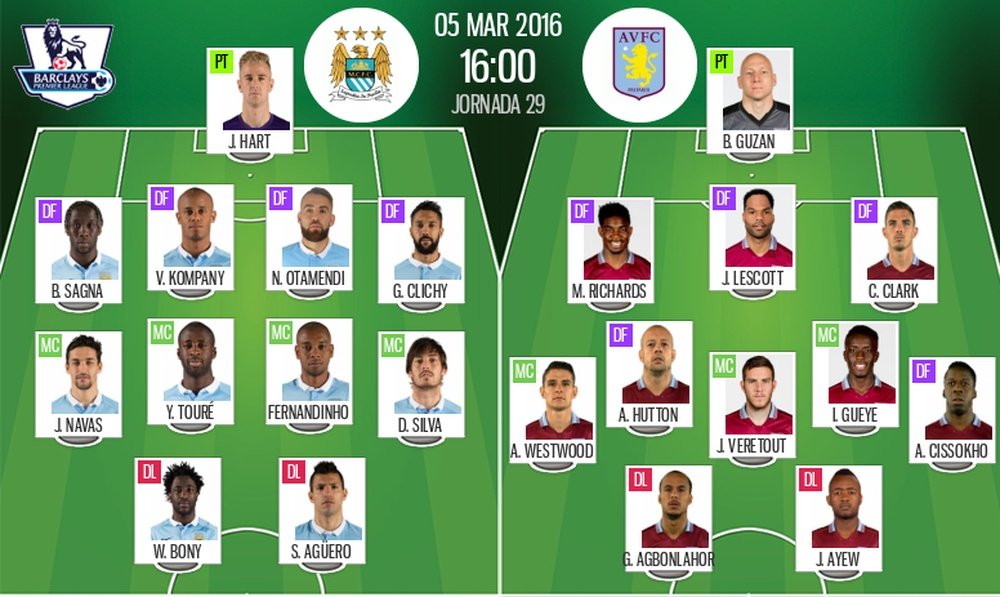 Alineaciones de City y Aston Villa en Jornada 29 Premier League 15-16. Twitter.