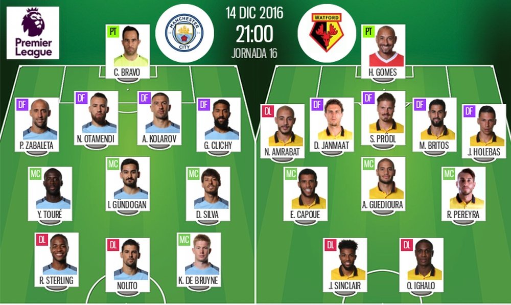 Official line-ups for Man City vs Watford. BeSoccer
