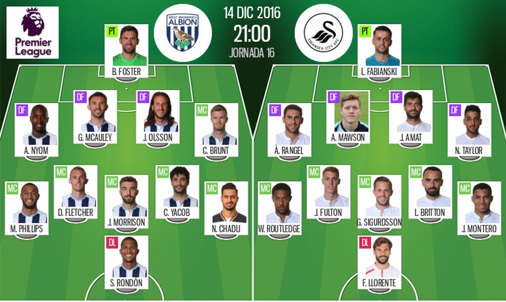 Alineaciones del encuentro de Premier Manchester West Brom-Swansea, perteneciente a diciembre de 2016. BeSoccer