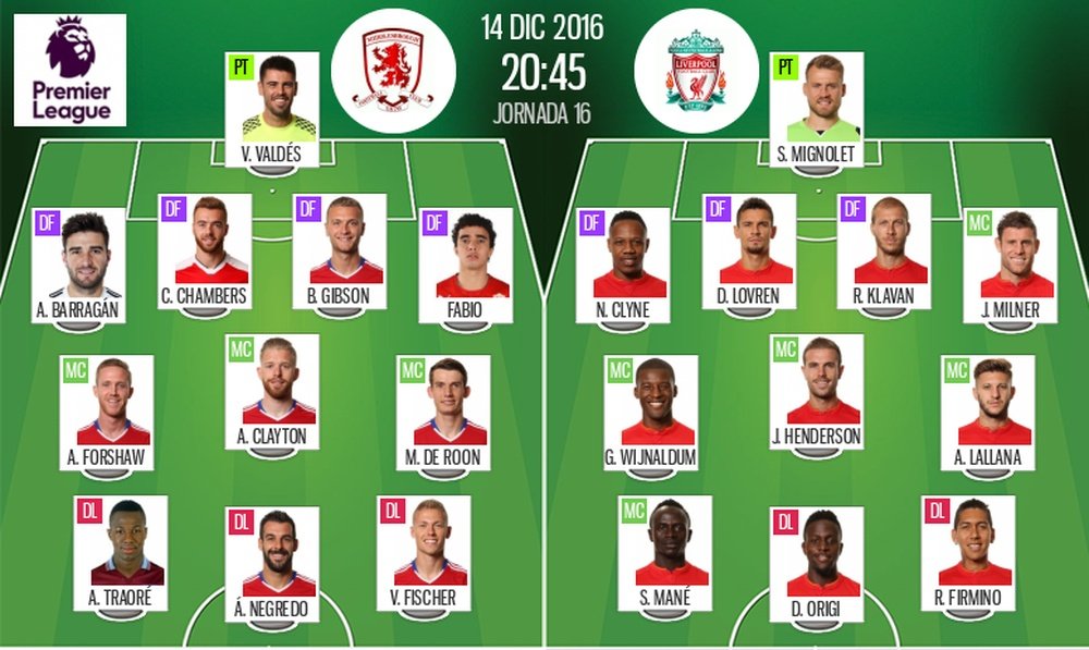 Line-ups for Middlesbrough vs Liverpool. BeSoccer