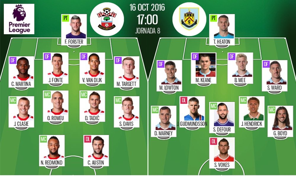 Alineaciones del encuentro de Premier Southampton-Burnley, octubre de 2016. BeSoccer