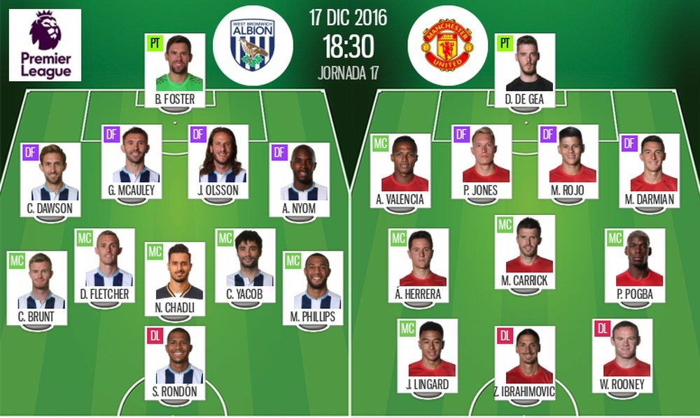 Alineaciones del encuentro de Premier West Brom-United, perteneciente a diciembre de 2016. BeSoccer