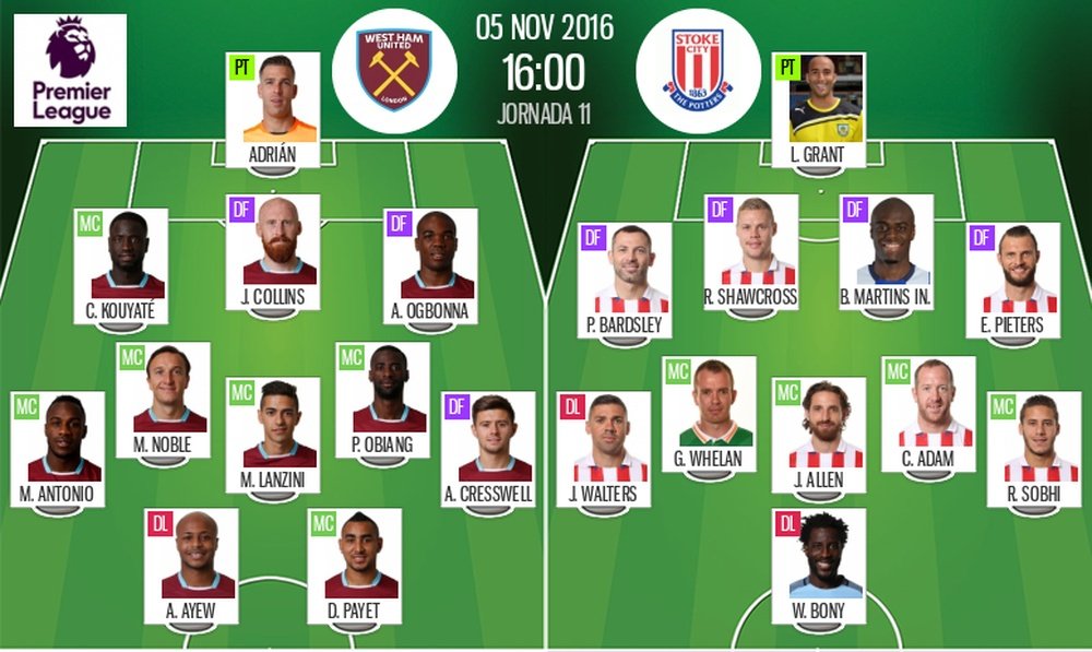 Angelo Ogbonna estará en el partido ante el Stoke City. AFP