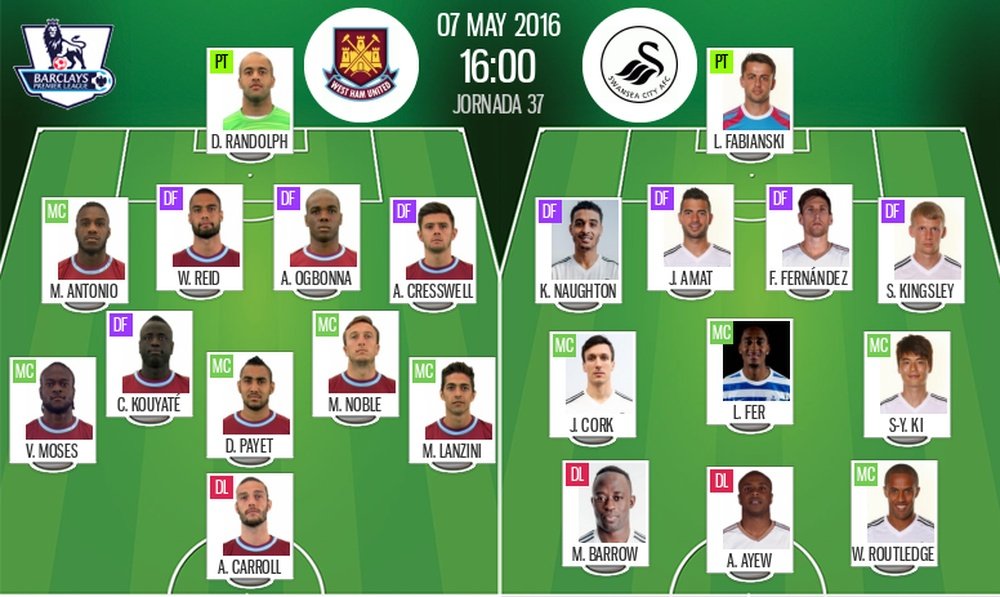 Alineaciones del encuentro de Premier West Ham-Swansea City, mayo, 2016. BeSoccer