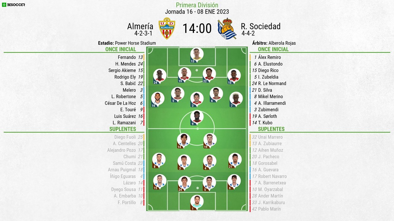 Vive el minuto a minuto del Almería-Real Sociedad. BeSoccer