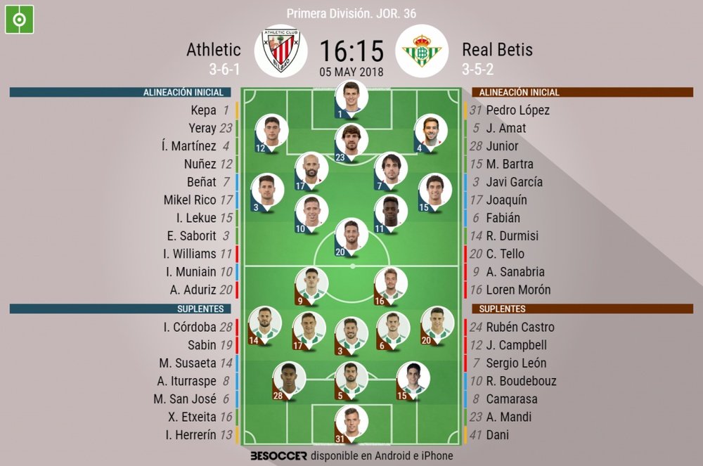 Alineaciones del encuentro de Primera División Athletic-Betis, mayo de 2018. BeSoccer