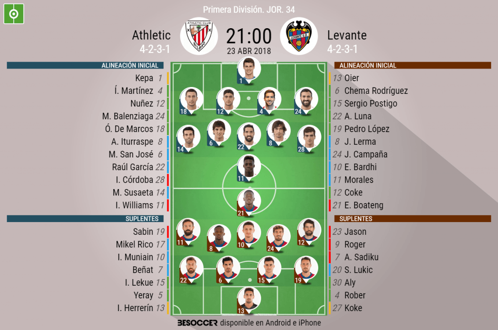 Sigue el directo del Athletic-Levante