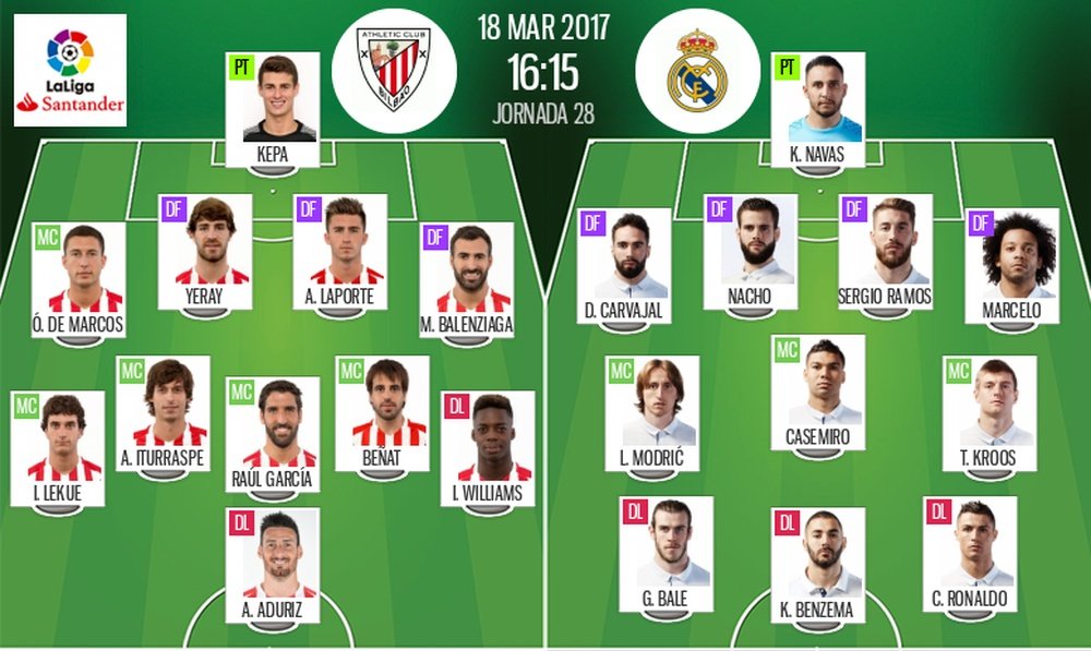 Official line-ups for Athletic vs Real Madrid. BeSoccer